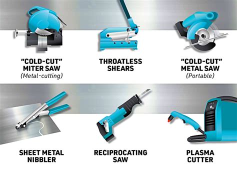 tools to cut metal sheet|sheet metal cutting tools list.